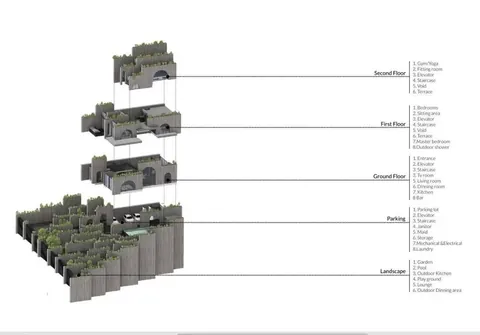 Villa Babylon by Farshad Mehdizadeh FMZD in Iran - Opinions?