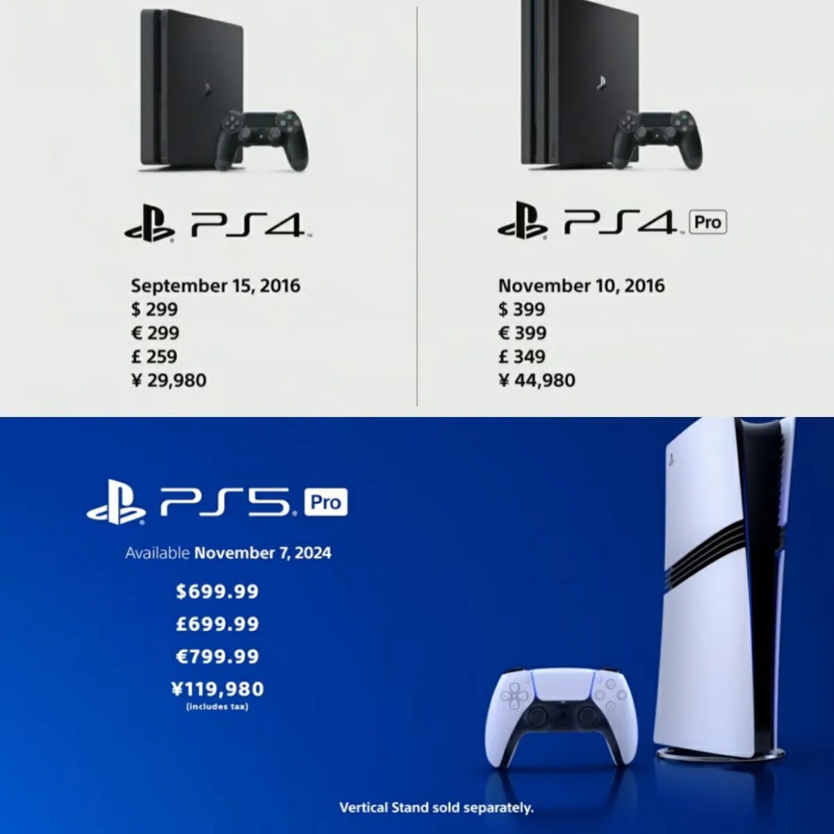 Comparing the launch of PS5 Pro with PS4 Pro