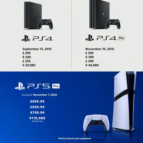 Comparing the launch of PS5 Pro with PS4 Pro