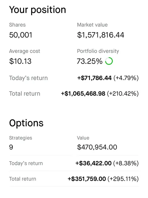 Weeeeeee 🚀🚀🚀pt. 4…. I still havn’t sold $SOFI