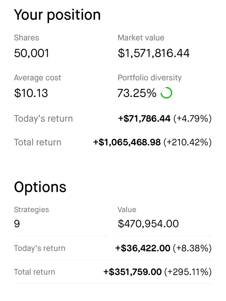 Weeeeeee 🚀🚀🚀pt. 4…. I still havn’t sold $SOFI