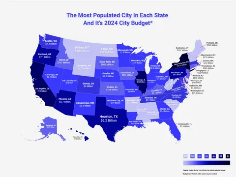 [OC] The Most Populated City In Each State And It’s 2024 City Budget
