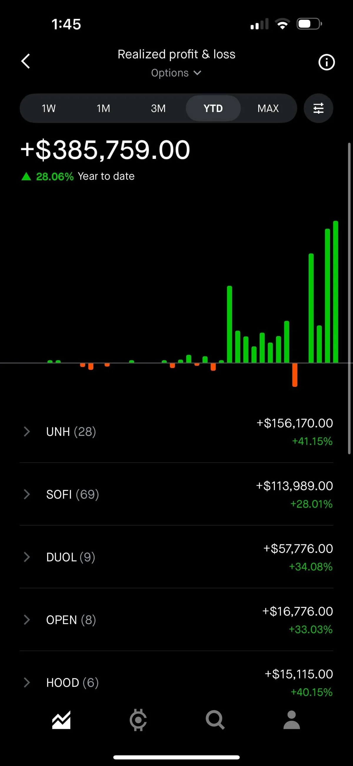 Strong Year - Continued