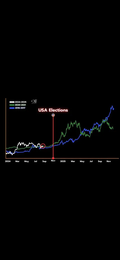 Realest thing I’ve seen all day 