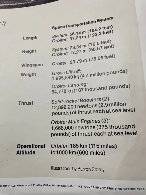 Space Shuttle poster i kept from grade school