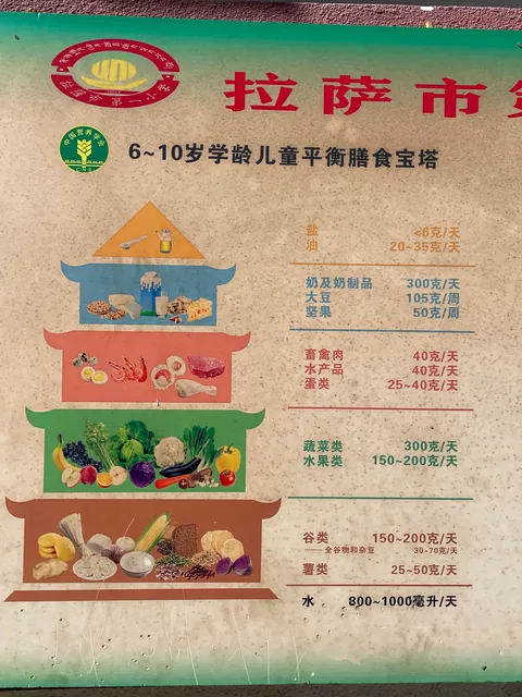 A slice of (tourist) life in Lhasa, Tibet