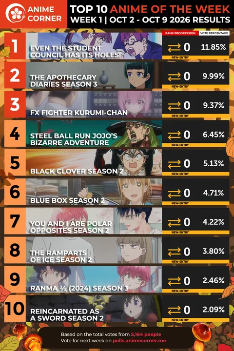 Top 10 Anime of the Week #1 - Fall 2026 (Anime Corner)