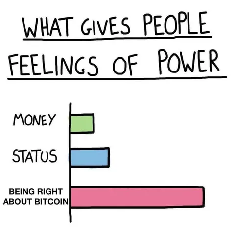 Imagine now owning any crypto … 