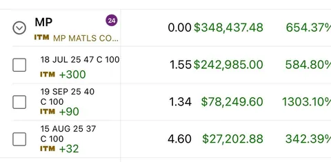 My overall portfolio gain on minerals investing. It pays to have conviction! (Multi-million gain)