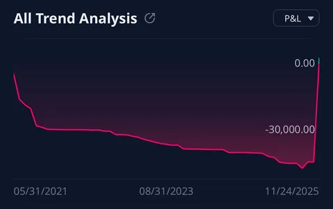Finally dug myself out of a $50k 4 year long hole