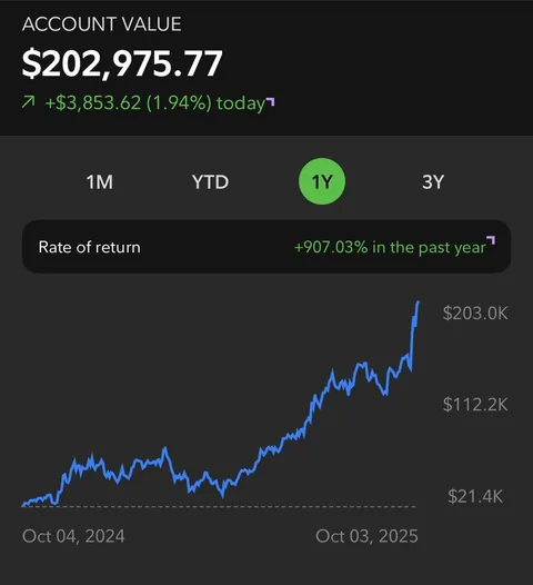 10X’d my Roth this year