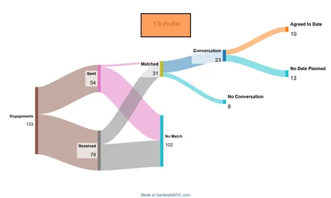 [OC] My (26m) Hinge data with two identical profiles of different heights (as promised)