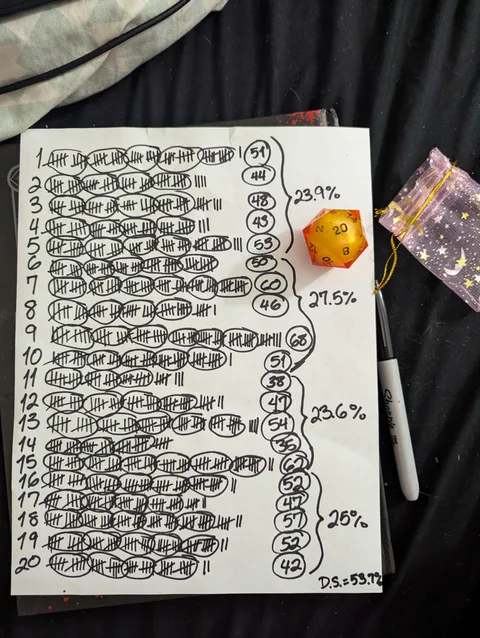 I decided to roll a liquid core d20 1,000 times and document the results.