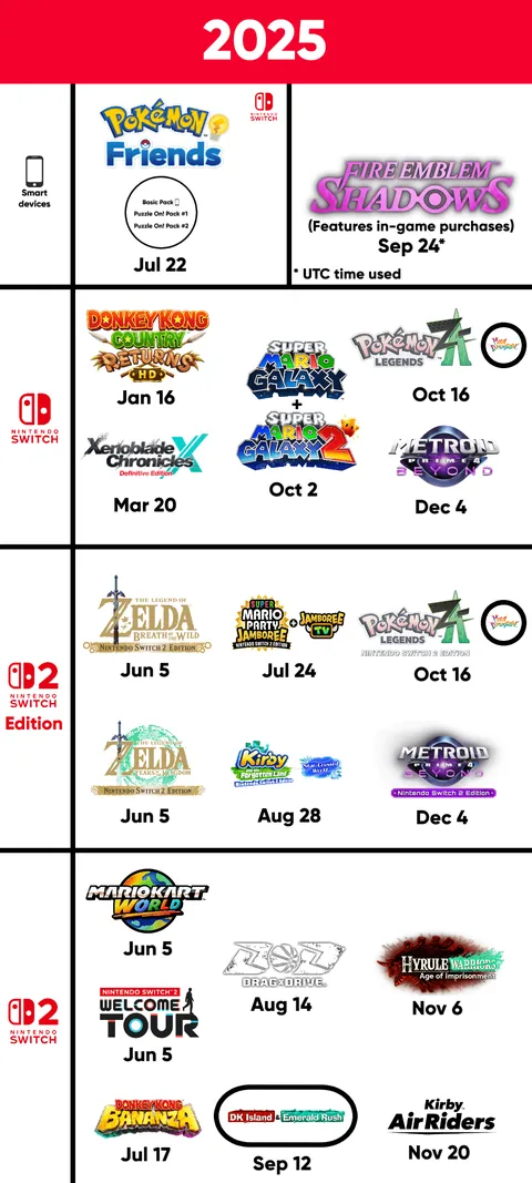 Nintendo 2026 graphic and 2025 graphic update