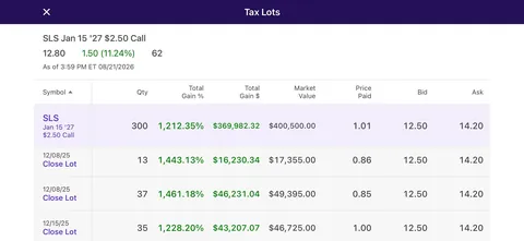 $48k —> $622k on SLS