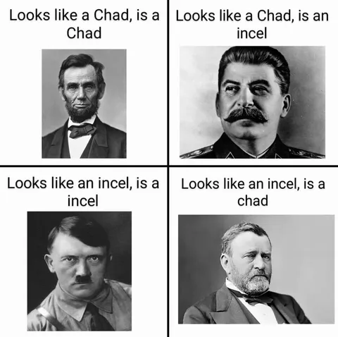 Are they a chad or an incel?
