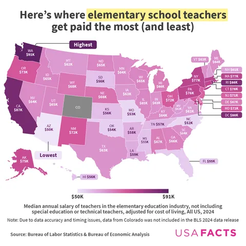 Teacher pay in the US in 8 charts [OC]