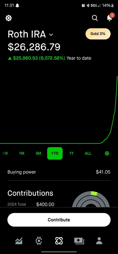 26k gain from 400. 60 bagger