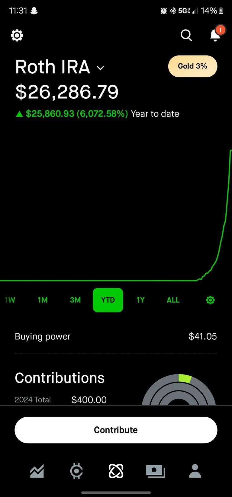 26k gain from 400. 60 bagger