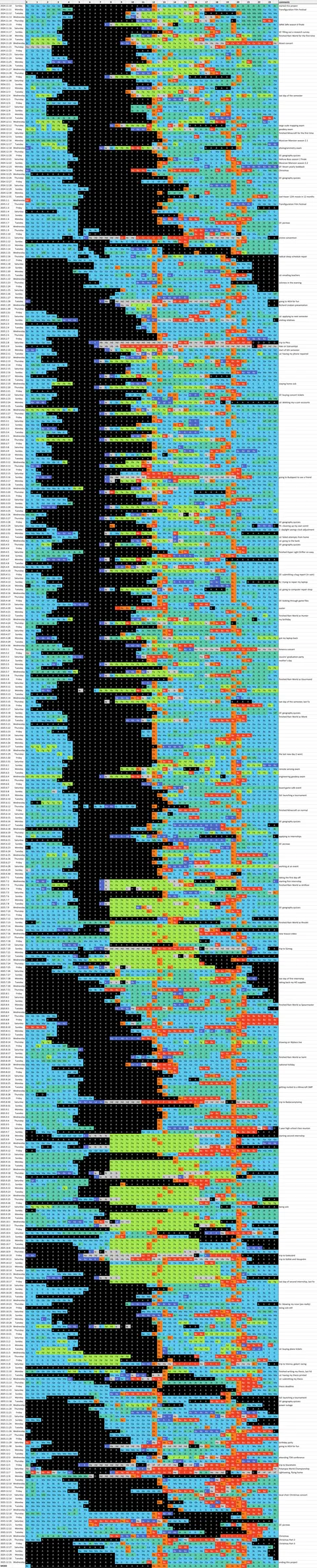 I Tracked Everything I Did for Over a Year in 30 Minute Intervals