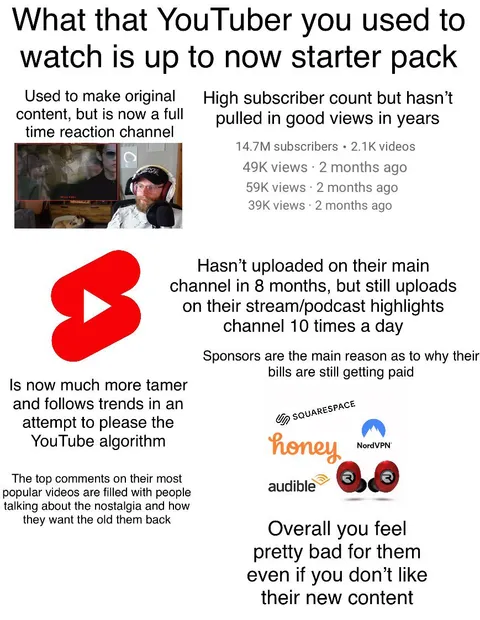 What that YouTuber you used to watch is up to now starter pack