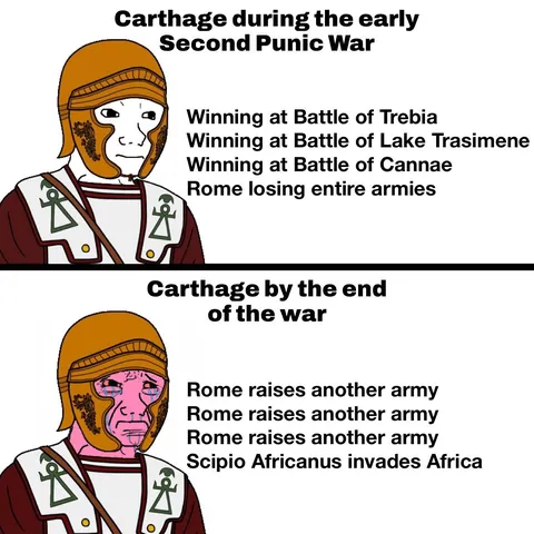 Winning every battle but the war