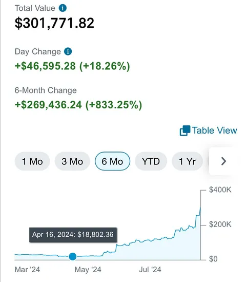 Conviction or mental illness? You decide. $ASTS
