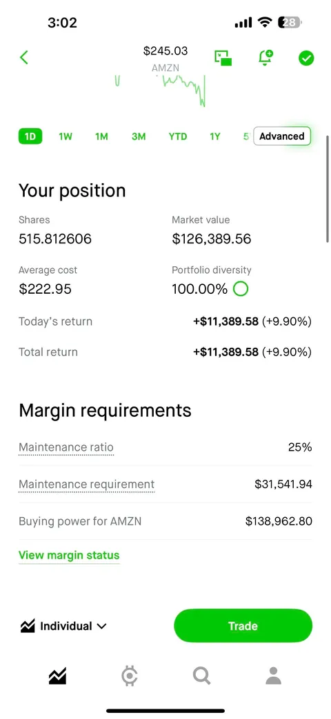 Just made 120k in AMZN