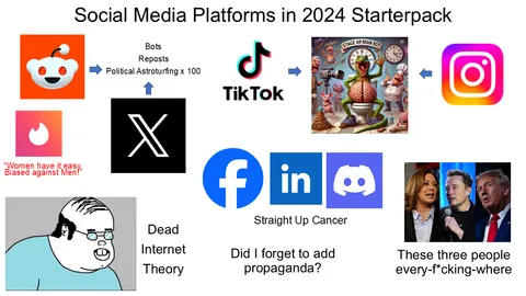 Social Media Platforms in 2024 Starterpack