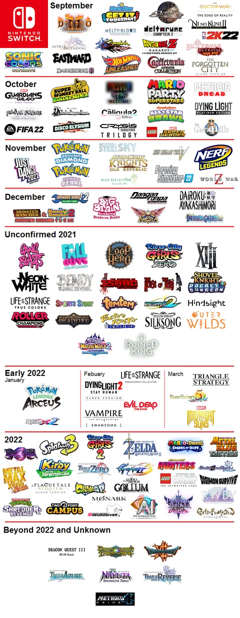 Nintendo Switch's Remaining Lineup for the Year and Beyond (Made by Me)