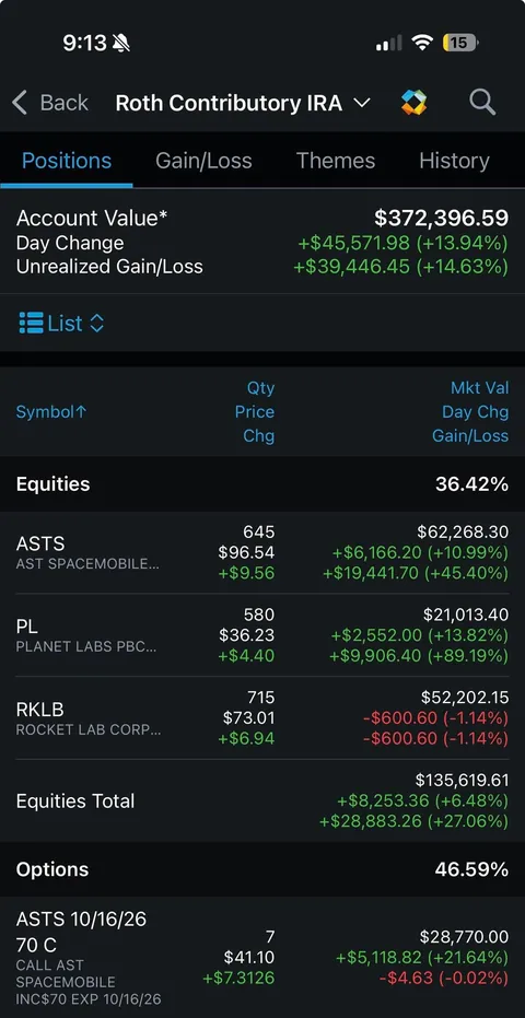 Options changed my life pt. 4.2