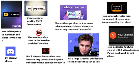 Small Struggling Twitch Streamer Starter Pack