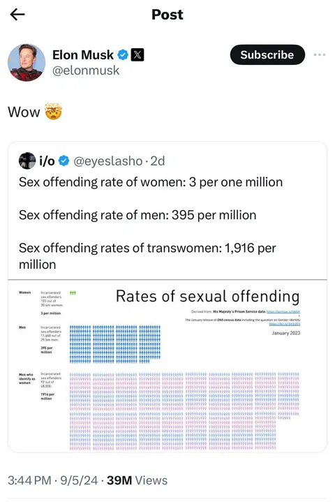 No, Elon this won’t win back your daughter’s attention and affection