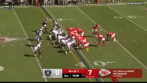 [Highlight] Mahomes complains that faking out the defense on 4th down never works, then fakes out the defense on 4th down