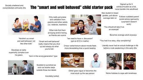 The "smart and well behaved" child starter pack