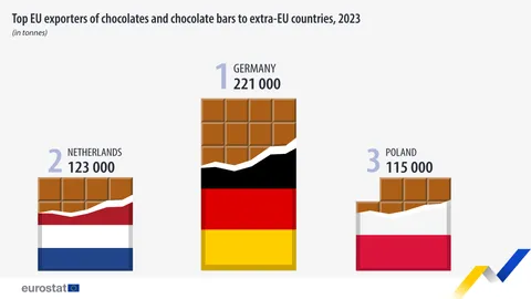 Top EU exporters of chocolates and chocolate bars to extra-EU countries in 2023