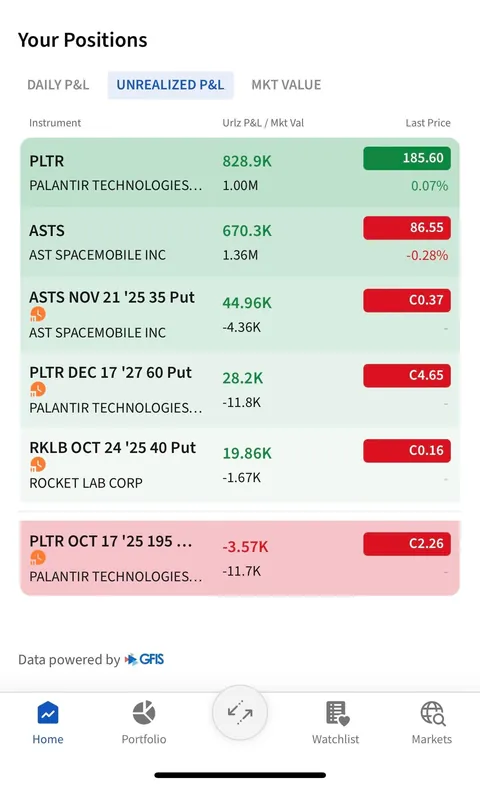 $1.6M gains YTD - PLTR &amp; ASTS