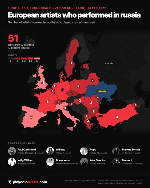 51 European artists performed in russia during the war