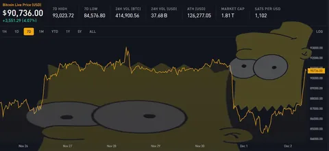 EXTREMELY bullish and rare alternating inverse bart pattern flashes on weekly chart