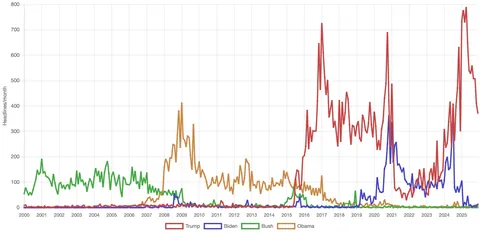 I built an explorer of 25+ years of New York Times coverage — 1.5B words and 2.2M articles