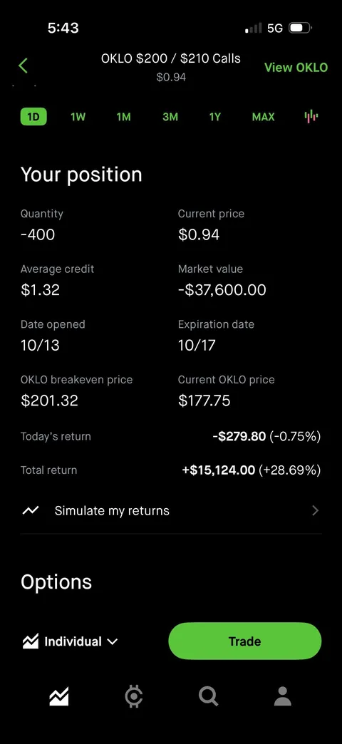 OKLO is a scam - the reality of the 25 billion $ company
