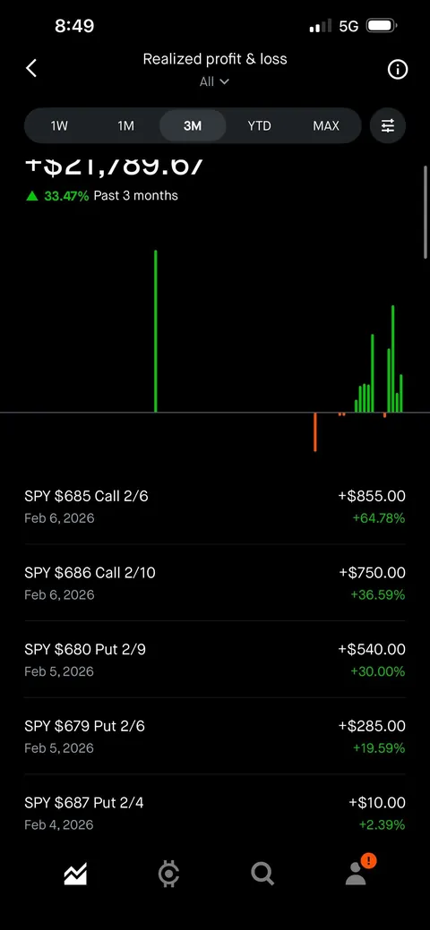 It’s been a fun year so far. Started with 1700ish. Turned it into 18.7k. (Positions included)