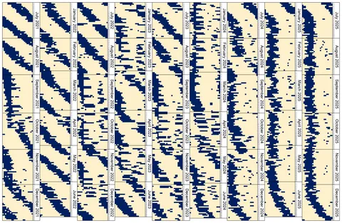 [OC] My free-running sleep schedule for the past 4.5 years