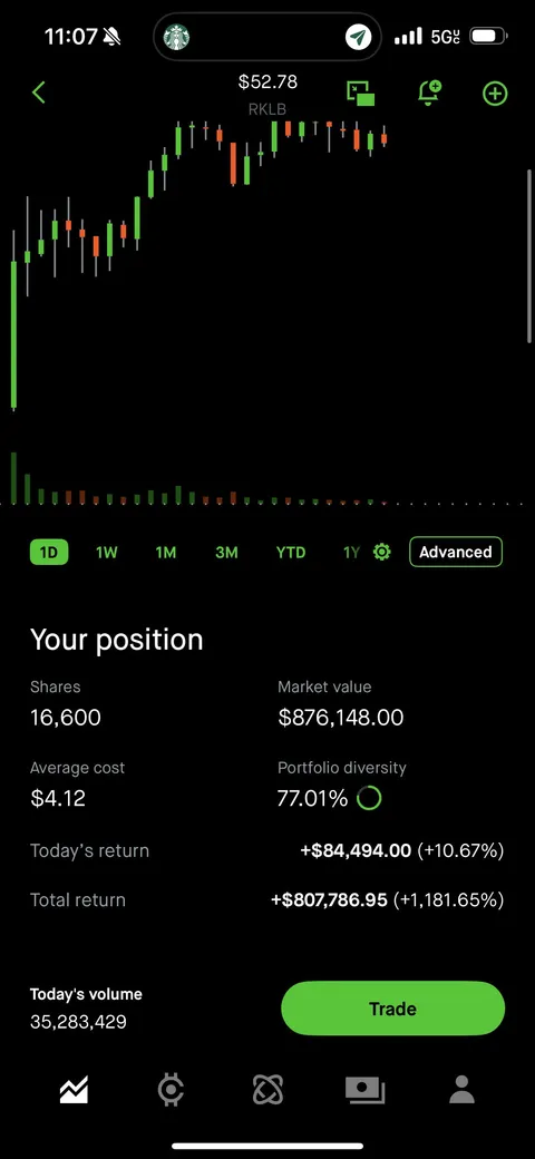 Who’s going to the moon with me?