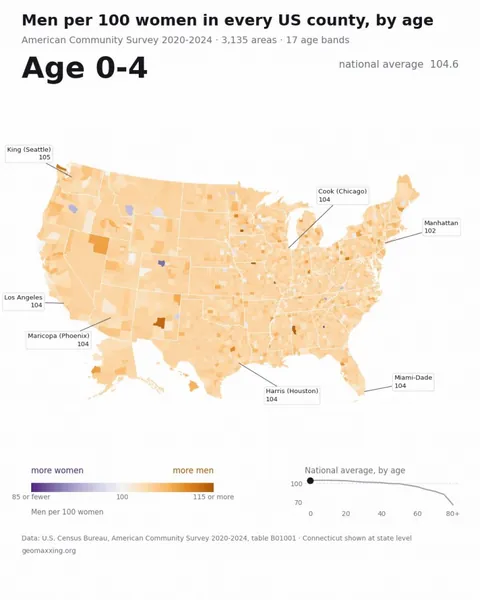 [OC] Men per 100 women in every US county, by age group, (2020-2024)