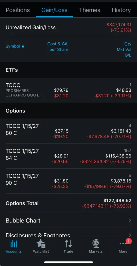 Feast your eyes on my losses.