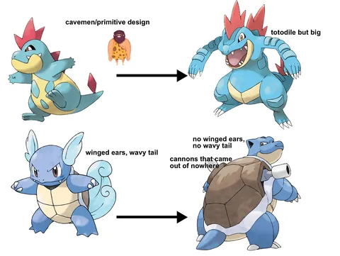 As much as these third stages are loved I think its a real shame the way they move away from the ideas their previous stages were presenting