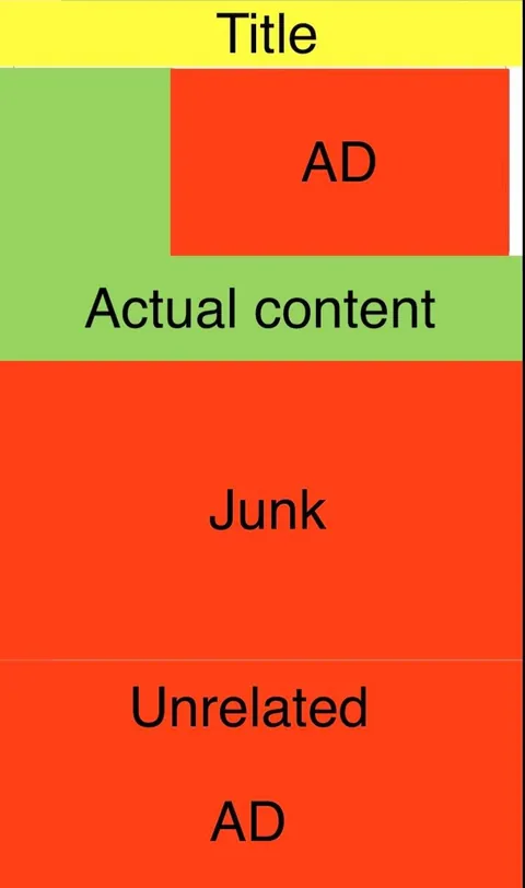 The absolute state of Fandom.