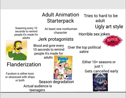 Adult Animation Starterpack