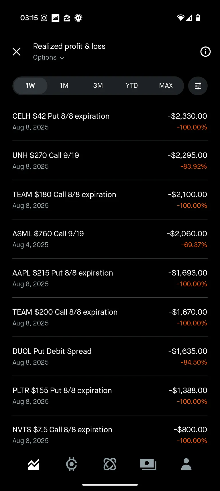 I think I'm done playing earnings